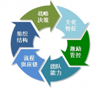 求一款免費企業(yè)管理軟件，哪個好？