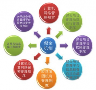誰有好的免費企業(yè)管理軟件？