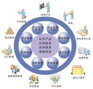 有沒有一個好用的建筑免費企業(yè)管理軟件？