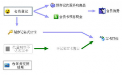 哪位知道服裝店會(huì)員管理系統(tǒng)免費(fèi)版用哪一個(gè)好？