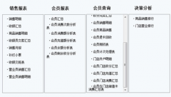 關(guān)于美容院的免費(fèi)版會(huì)員管理系統(tǒng)軟件，哪里有？