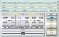 用友erp軟件如何安裝？裝不來幫幫忙