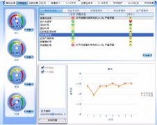 用友ERP軟件服務器和客戶端用什么操作系統(tǒng)比較好？