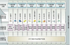 用友ERP主要功能都包括哪些？