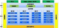求免費的合同管理軟件能明細反映出回款金額