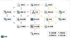 求：醫(yī)療器械進銷存軟件免費版