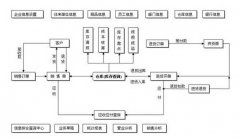 小管家進銷存軟件，是終身免費的嗎？