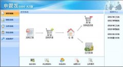 您有小管家進(jìn)銷存免費版嗎