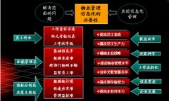有沒有免費(fèi)的好用的物業(yè)管理軟件