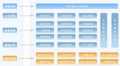 有沒有免費(fèi)的一些人力資源管理軟件
