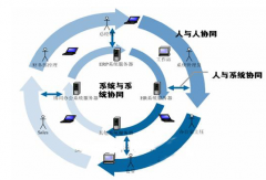 金蝶oa，金蝶oa辦公系統(tǒng)是自己開發(fā)的嗎？