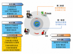 金蝶oa怎么樣
