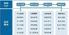 金蝶k3軟件免費(fèi)版?