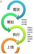 網(wǎng)站建設之集團門戶型