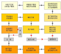 教育培訓行業(yè)網(wǎng)站建設