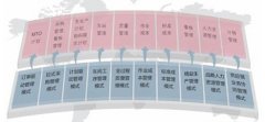 金蝶k3財務(wù)軟件如何引入憑證
