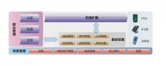 請問在哪里有免費金蝶k3財務(wù)軟件下載?