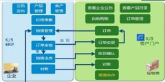 誰會裝金蝶K3的財務(wù)軟件？