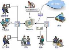 金蝶K3財務(wù)軟件站點數(shù)、模塊依據(jù)什么確定，購買此軟件應(yīng)注意什么？