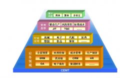 金蝶財(cái)務(wù)軟件中途如何建賬