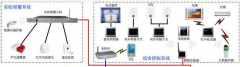 蘇州軟件開發(fā)公司智能家居安防系統(tǒng)