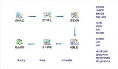 金蝶財務(wù)軟件專業(yè)版是什么版本？是專業(yè)版V10.0嗎？