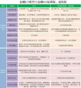 關(guān)于金蝶KIS迷你版財務(wù)軟件的操作過程