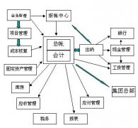 單機金蝶2000數(shù)據(jù)怎么導(dǎo)入金蝶K3軟件