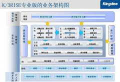 金蝶erp價格？多少錢？