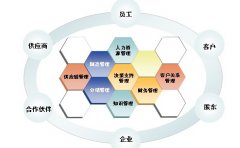 金蝶ERP系統(tǒng)是做什么的？