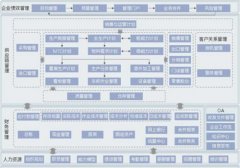 K3金蝶遇到的問題？