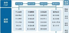 K3金蝶的問題?