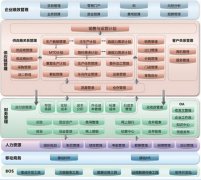 什么是K3金蝶?