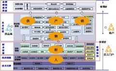 怎樣安裝 K3金蝶系統(tǒng)?。?？