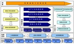 K3金蝶系統(tǒng)中出現(xiàn)“當前使用的功能與其他用戶有沖突”？