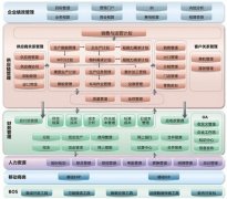 K3金蝶從哪個版本開始支持導(dǎo)入應(yīng)聘人員簡歷多行表？