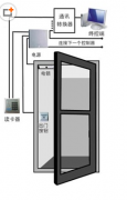 濰坊門禁系統(tǒng)特點(diǎn)