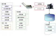 濰坊門禁軟件的功能和特點(diǎn)