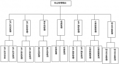 物業(yè)管理軟件現(xiàn)行物業(yè)費定價機(jī)制分析