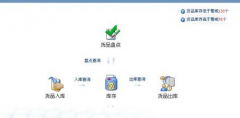 貿(mào)易型濰坊倉庫管理系統(tǒng)