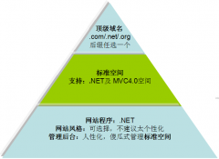 網(wǎng)站建設(shè)網(wǎng)絡(luò)營銷的變得日益重要