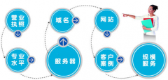 濰坊網(wǎng)站建設(shè)完整的網(wǎng)站建設(shè)策劃方案
