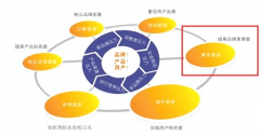 網(wǎng)站被黑濰坊網(wǎng)站建設(shè)公司告訴你怎么處理？