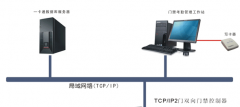 怎樣選擇門禁控制器呢？