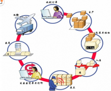倉庫管理系統(tǒng)按成本價(jià)或銷售單價(jià)