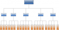 倉(cāng)庫(kù)管理下拉列表中沒(méi)有找到采購(gòu)單號(hào)？怎么辦？