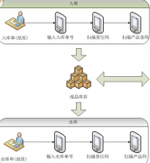 安卓平板電腦微信點(diǎn)餐——強(qiáng)烈推薦！