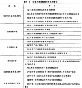 實施可使用性測試人員選擇！