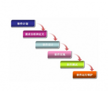 改善OA辦公系統(tǒng)的應用性能