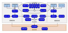 金蝶kis商貿(mào)版如何重建賬套？